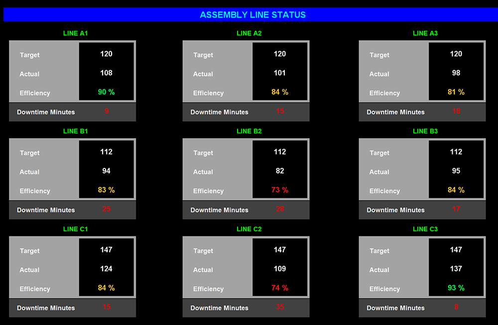 SCADA screen